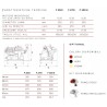 AFFETTATRICE A GRAVITÀ FAC F250I CE DOMESTICO (AFFILATOIO FISSO) COLORATA