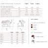 AFFETTATRICE A GRAVITÀ FAC F275I CE DOMESTICO (AFFILATOIO FISSO) POMOLI ROSSI