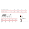 AFFETTATRICE VERTICALE FAC TAGLIA CARNE LINEA LUSSO F330 TC-V L CE PROFESSIONALE (AFFILATOIO FISSO) + POMOLI METALLIZZATI
