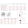 AFFETTATRICE VERTICALE FAC TAGLIA CARNE LINEA LUSSO F300 TC-V L CE PROFESSIONALE (AFFILATOIO FISSO)